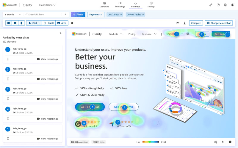 Clarity is completely free and offers heatmaps, scroll tracking and session recordings.
