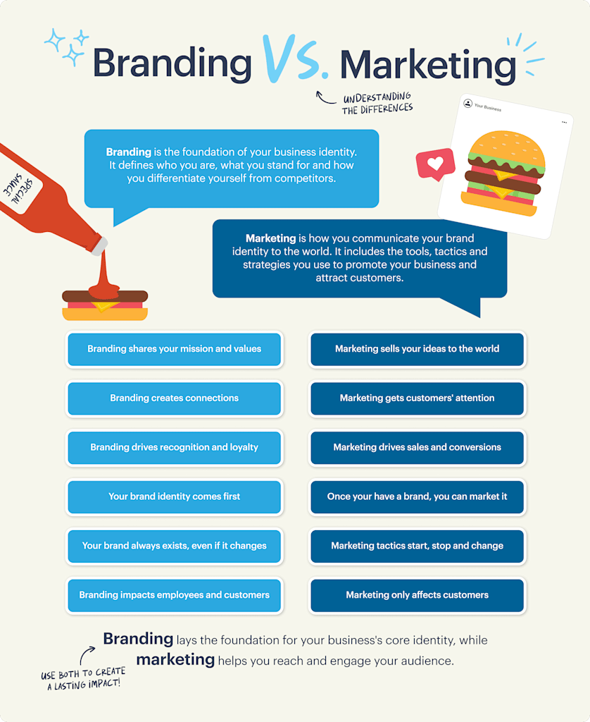 DIfferences between branding and marketing