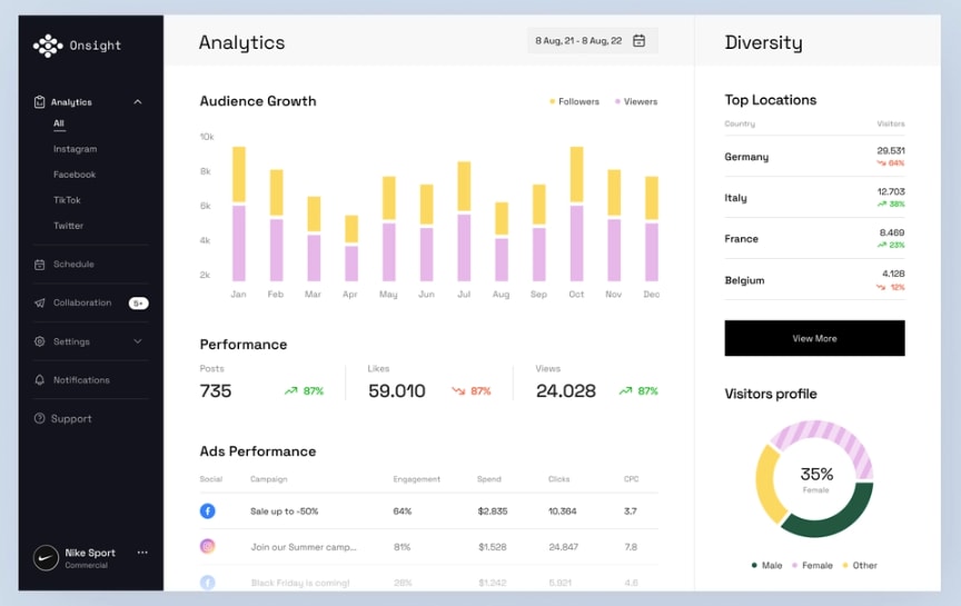 social media analytics report