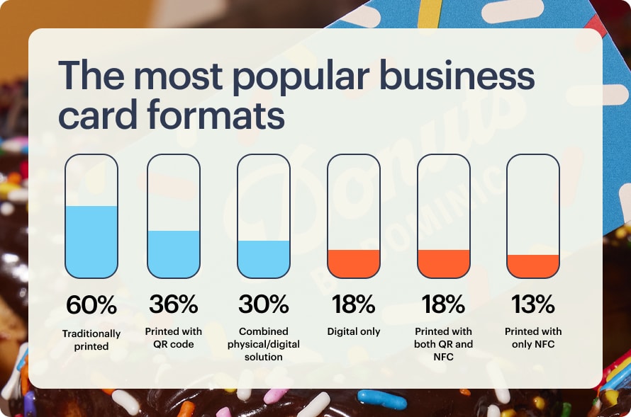 Graph displaying the most popular types of business cards.