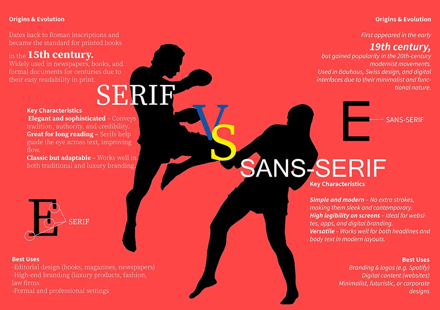 Infographie comparant les polices sérif et sans-sérif