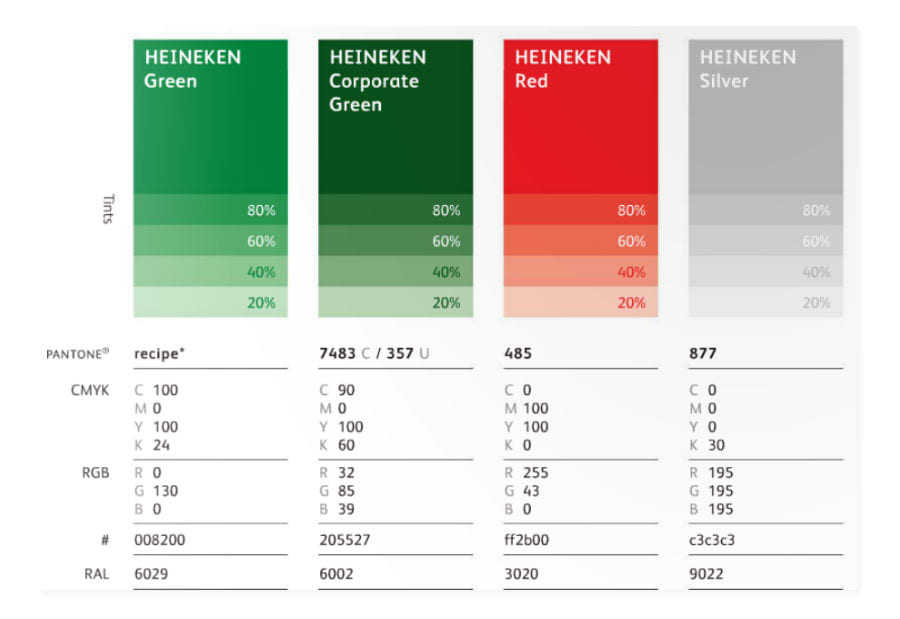 heineken identity design colour palette