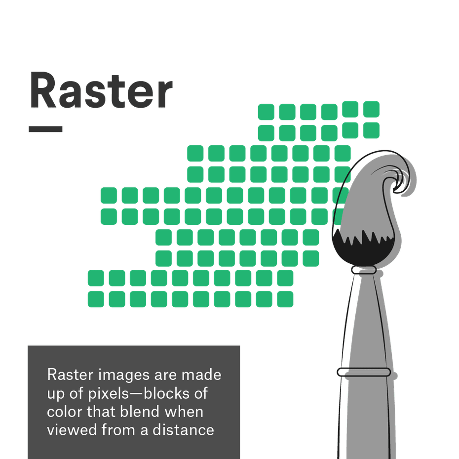 Illustration explaining raster image file types