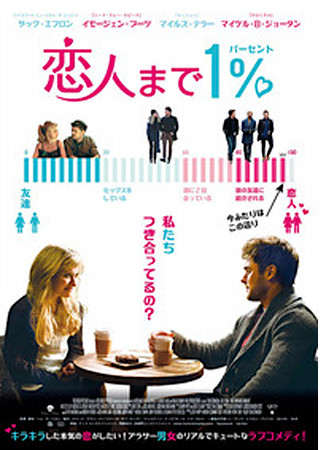恋人まで1%