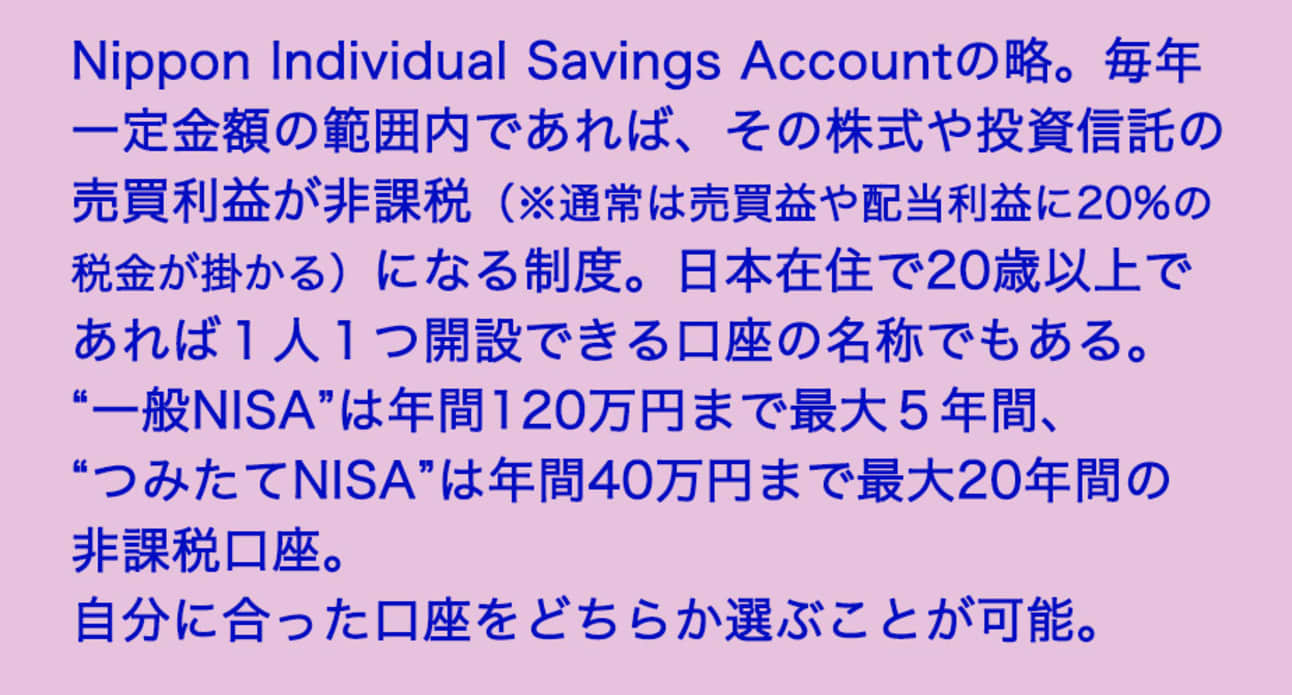 Nippon Individual Savings Accountの略。毎年一定金額の範囲内であれば、その株式や投資信託の売買利益が非課税(※通常は売買益や配当利益に20%の税金が掛かる)になる制度。日本在住で20歳以上であれば1人1つ開設できる口座の名称でもある。“一般NISA”は年間120万円まで最大5年間、“つみたてNISA”は年間40万円まで最大20年間の非課税口座。自分に合った口座をどちらか選ぶことが可能。