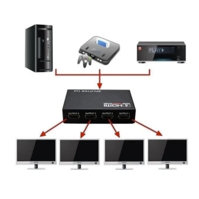 Hdmi Splitter 1x4 1.4 Full Hd 4k Multiplica Señal Conecta4tv