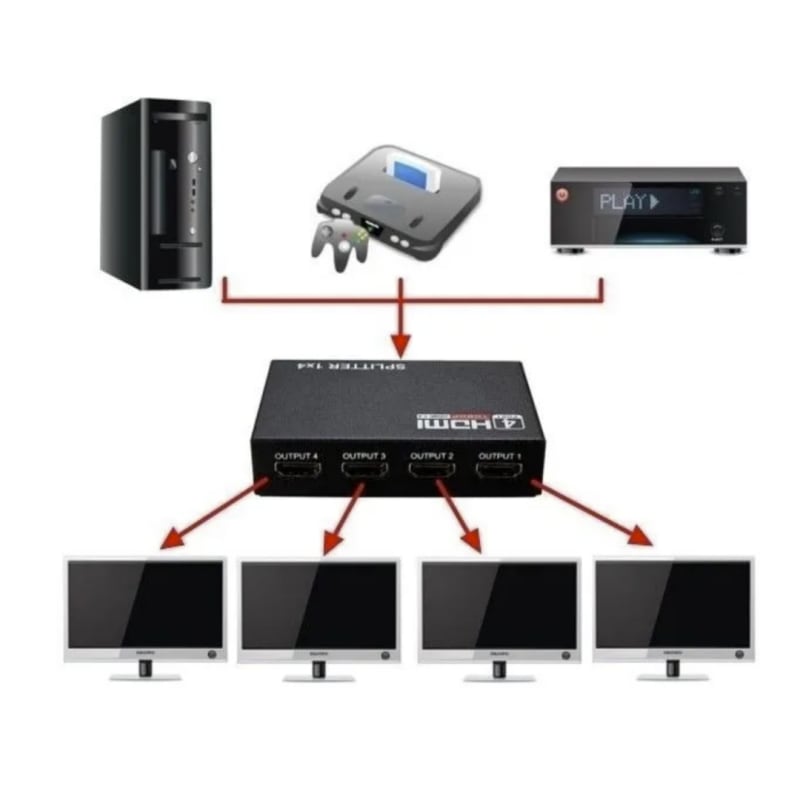 Hdmi Splitter 1x4 1.4 Full Hd 4k Multiplica Señal Conecta4tv