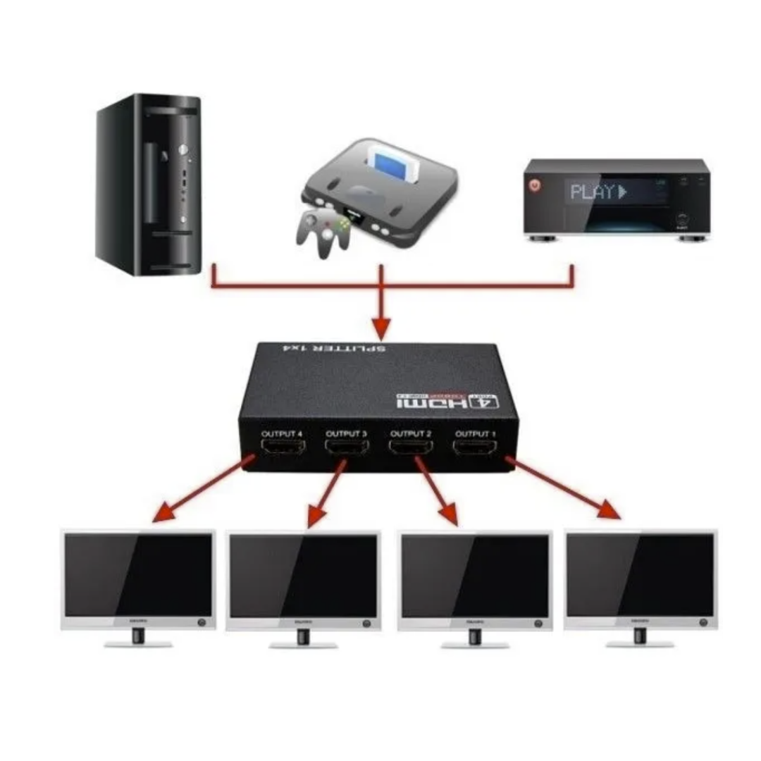 Hdmi Splitter 1x4 1.4 Full Hd 4k Multiplica Señal Conecta4tv