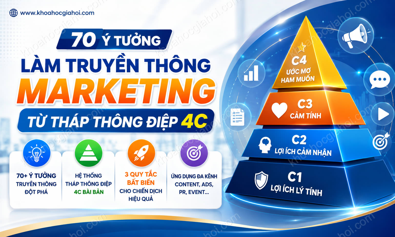 Khóa Học 70 Ý Tưởng Làm Truyền Thông Marketing Từ Tháp Thông Điệp 4c