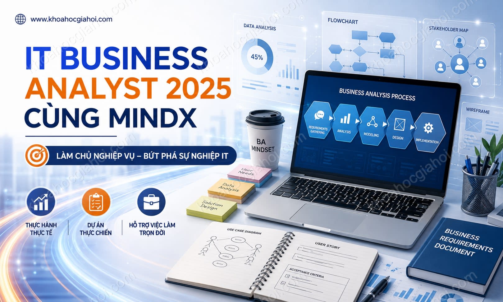 Khóa Học IT Business Analyst 2025 Cùng MindX