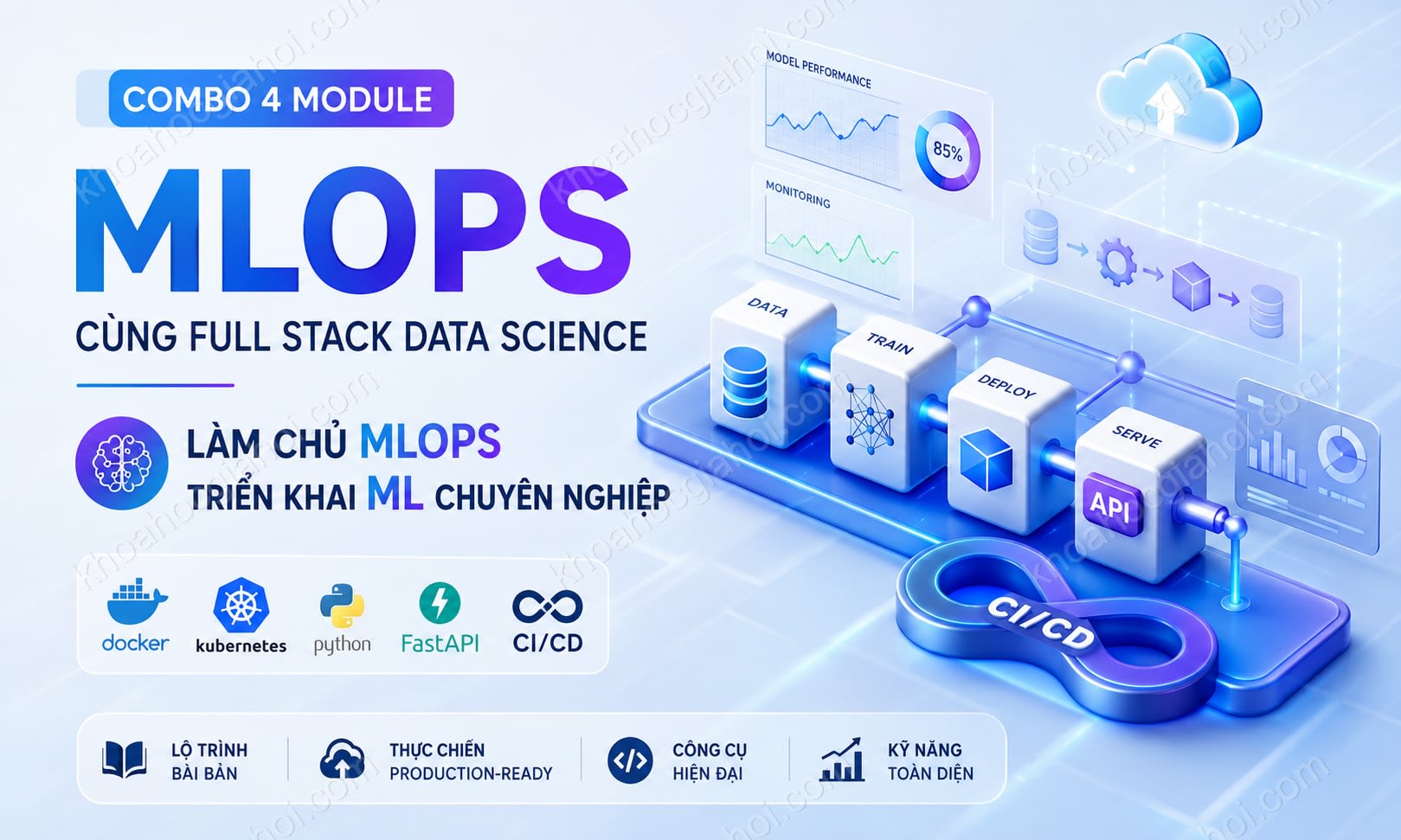 Combo 4 Module Khóa Học Mlops Cùng Full Stack Data Science