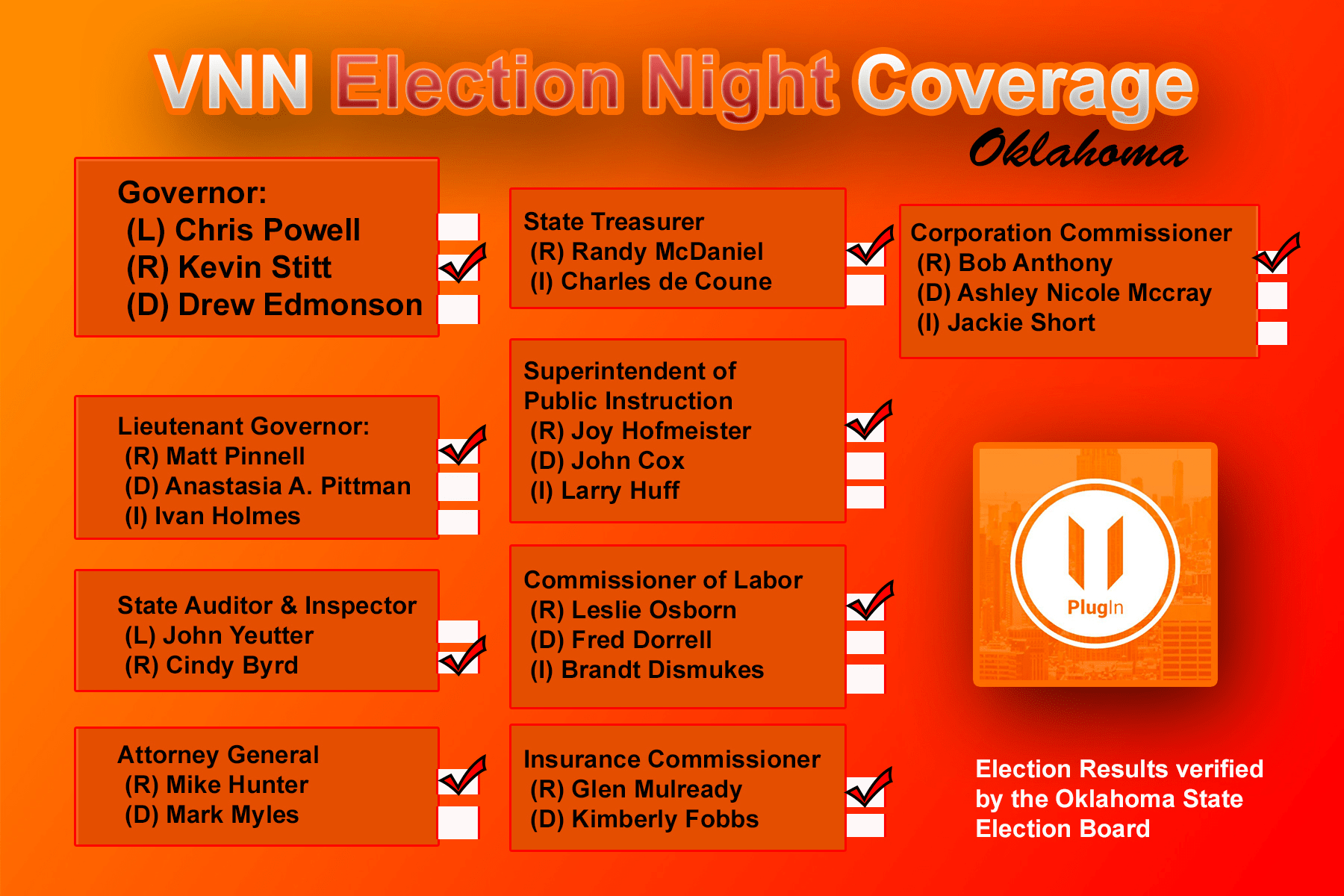 Election Night in Oklahoma