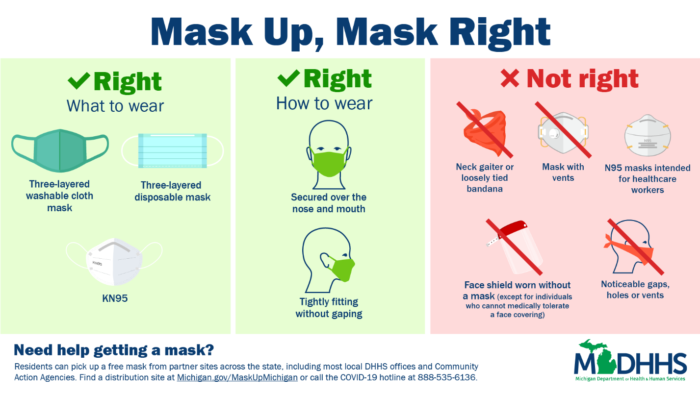 MDHHS to provide free KN95 masks