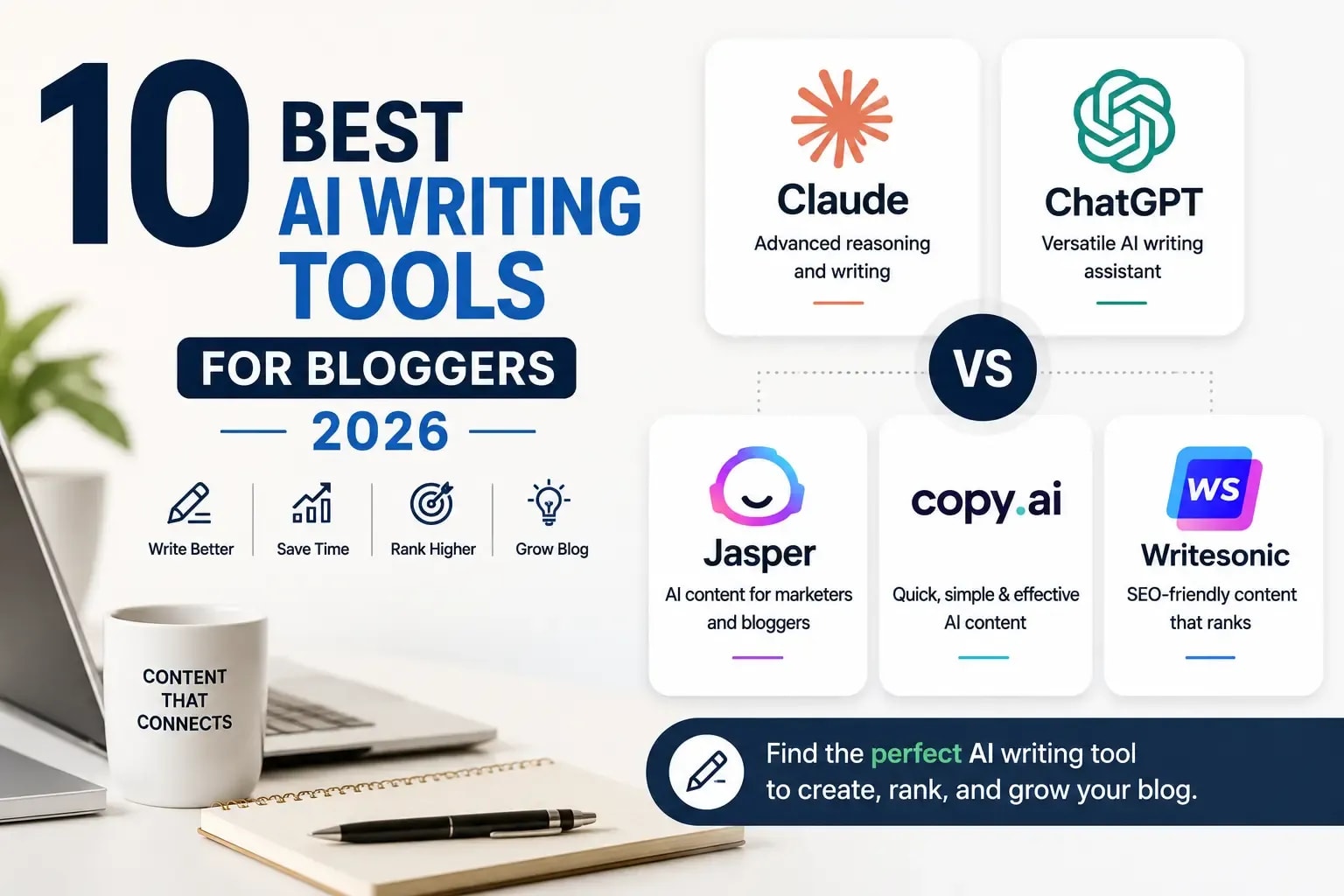 10 Best AI Writing Tools for Bloggers in 2026 (Tested &amp; Compared)