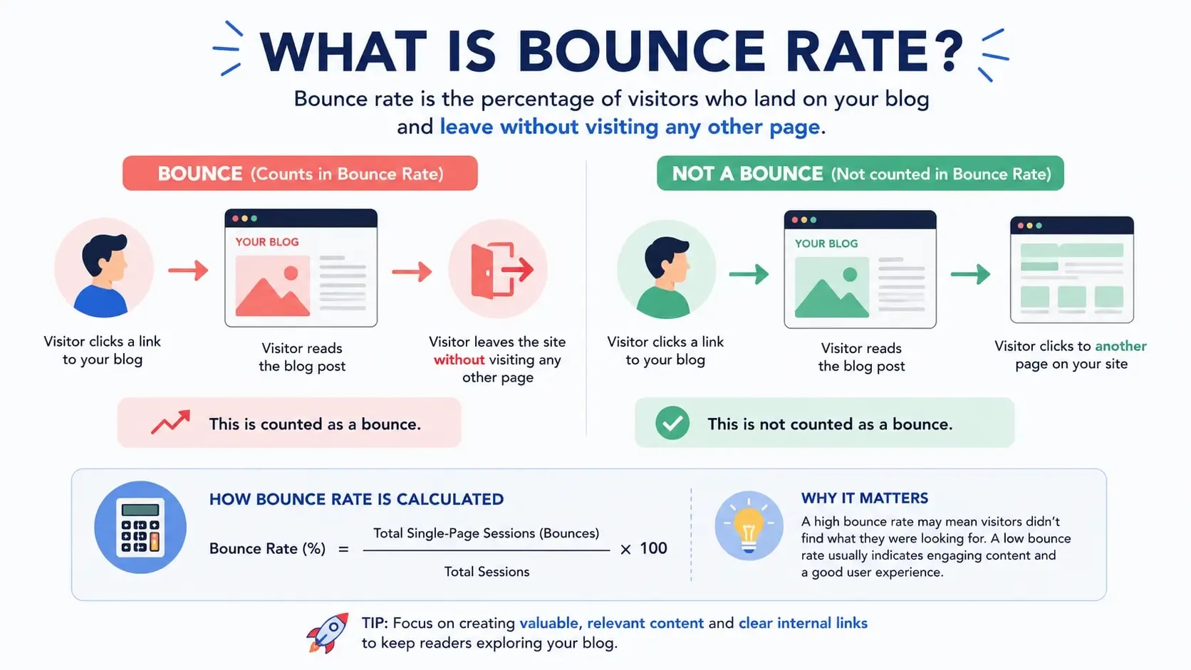 How to Reduce Bounce Rate on Your Blog: 12 Proven Fixes (2026)