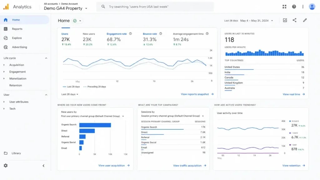 Google Analytics 4 dashboard showing engagement rate and bounce rate metrics