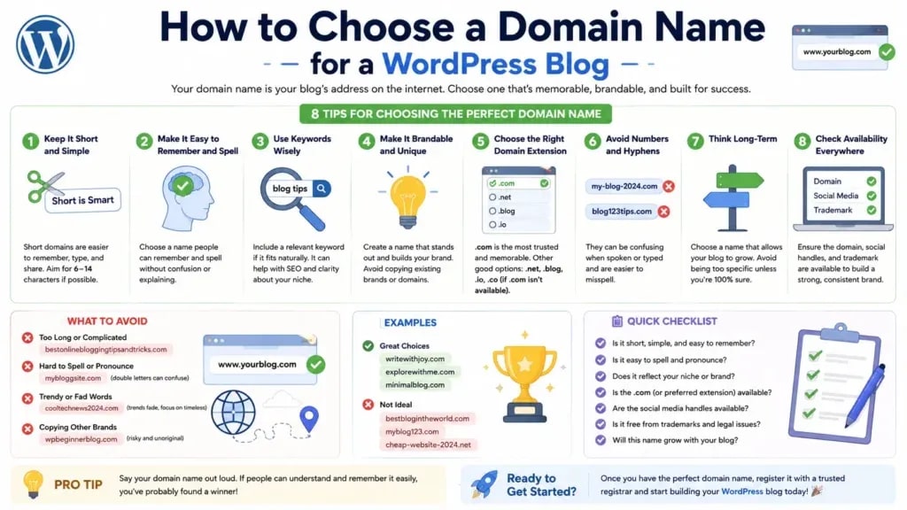 How to choose a domain name for a WordPress blog