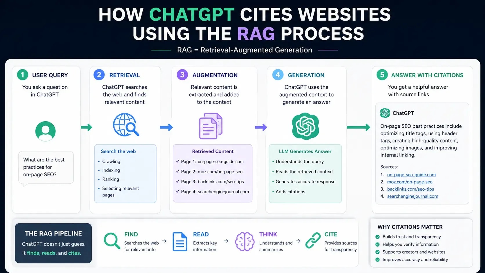 How to Get Cited by ChatGPT: 12 Proven Tactics (2026)