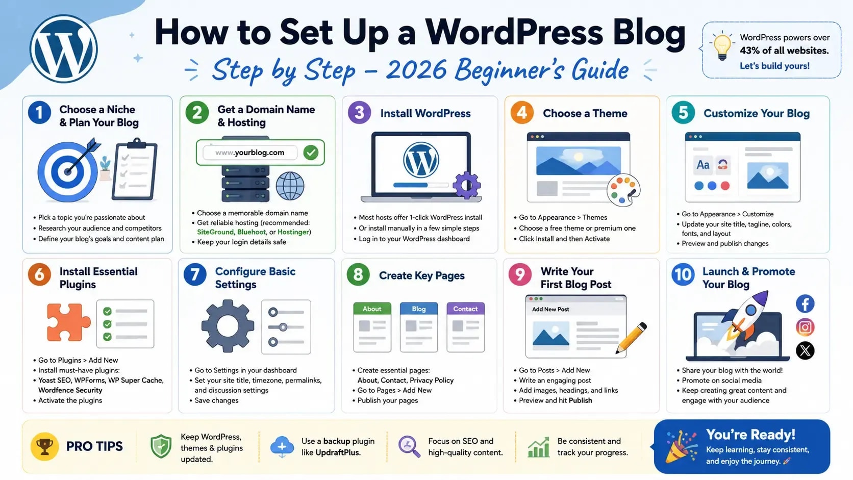 How to Set Up a WordPress Blog Step by Step (2026 Beginner's Guide)
