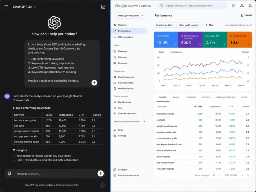 ChatGPT keyword research prompts and SEO tools dashboard concept