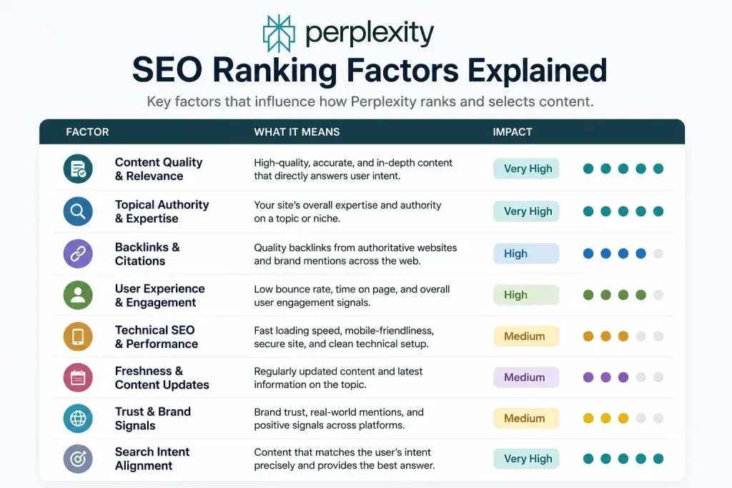 perplexity seo ranking factors explained