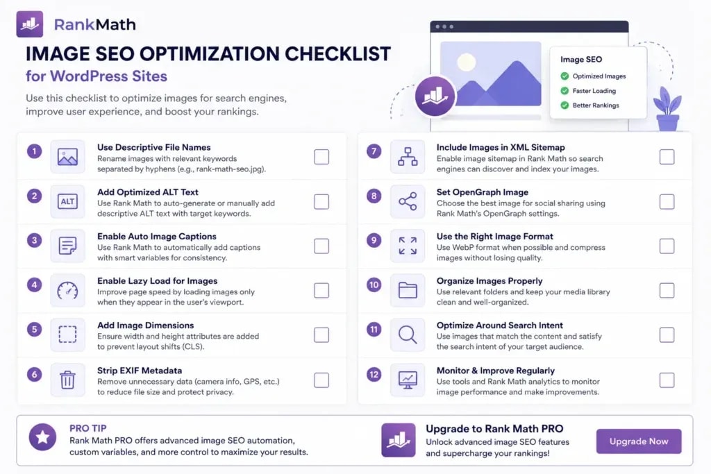 Rank Math image SEO optimization checklist for WordPress sites