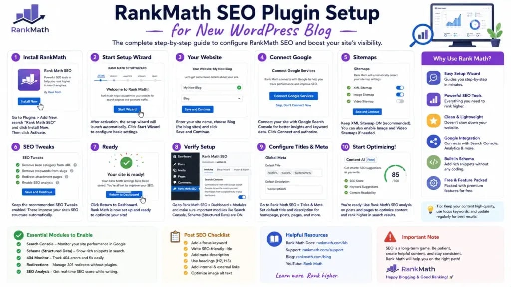 RankMath SEO plugin setup for new WordPress blog