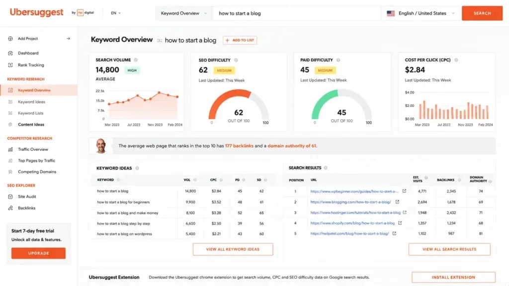 Ubersuggest keyword overview showing search volume and SEO difficulty for a keyword