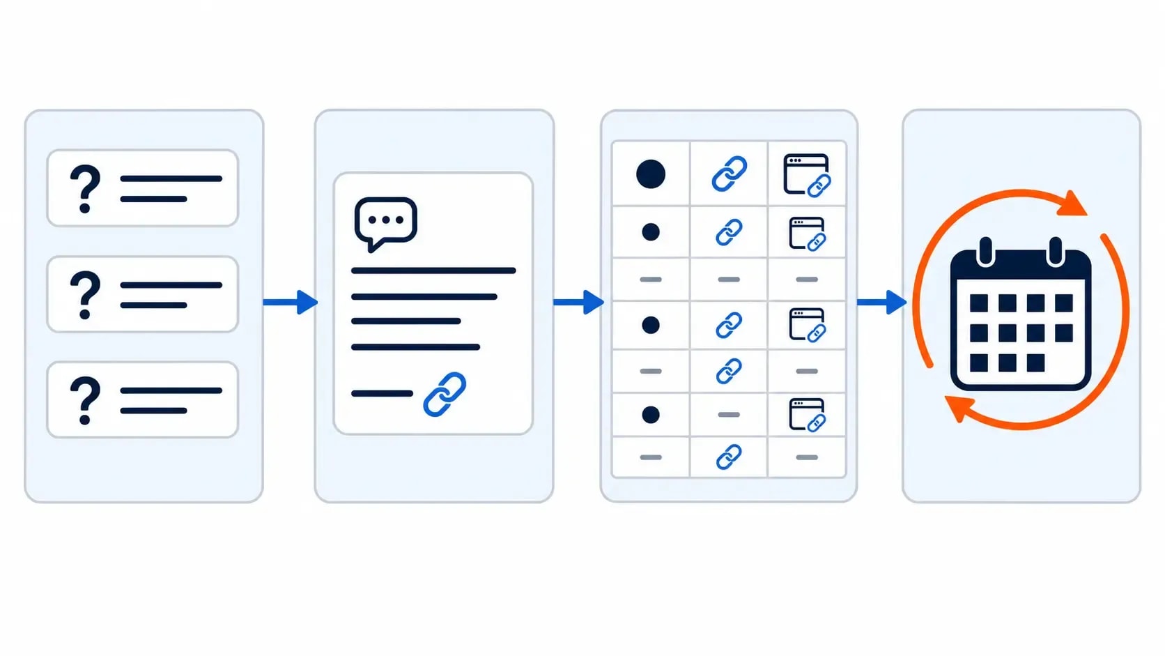 Workflow from a fixed prompt set to ChatGPT Search answers, citation records and repeated measurement