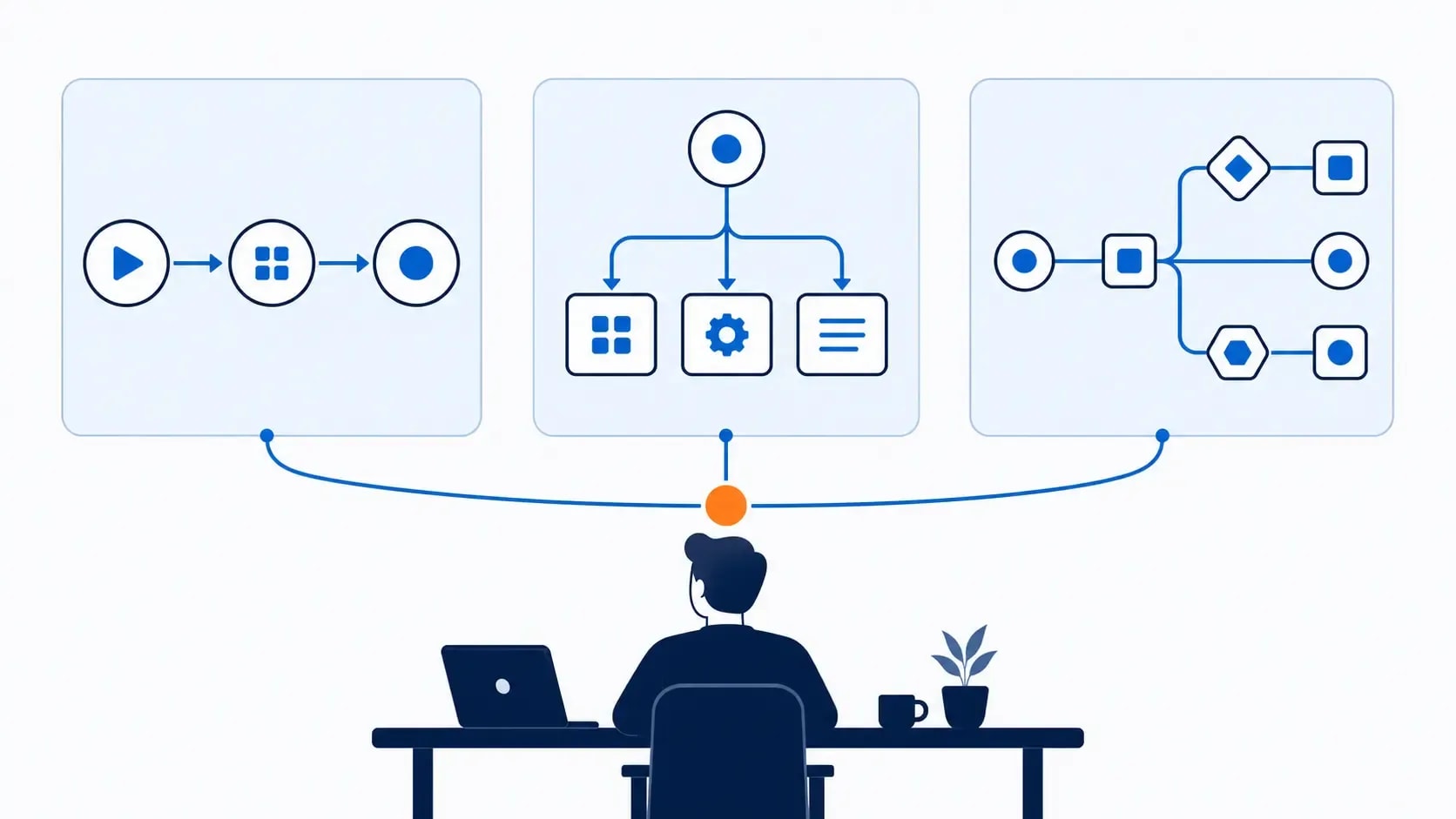Three automation workflow options compared for a one-person business