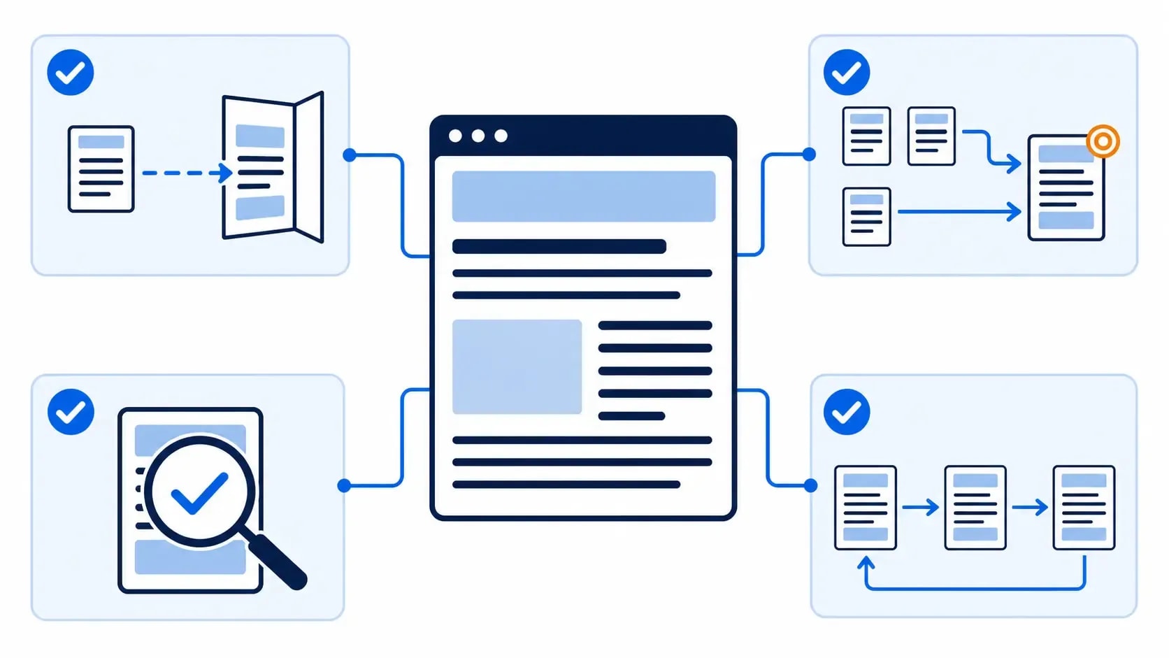 Webpage eligibility checklist covering crawling, canonical URLs, indexing and internal links