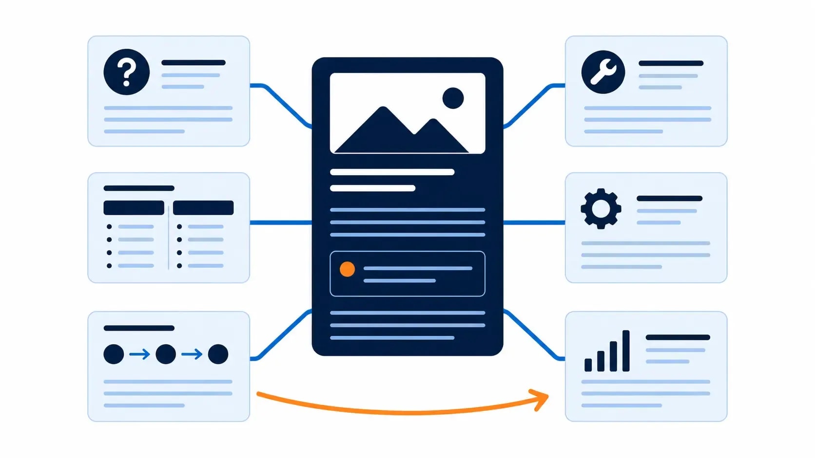 Pillar page connected to focused topic-cluster pages through a clear internal-link structure