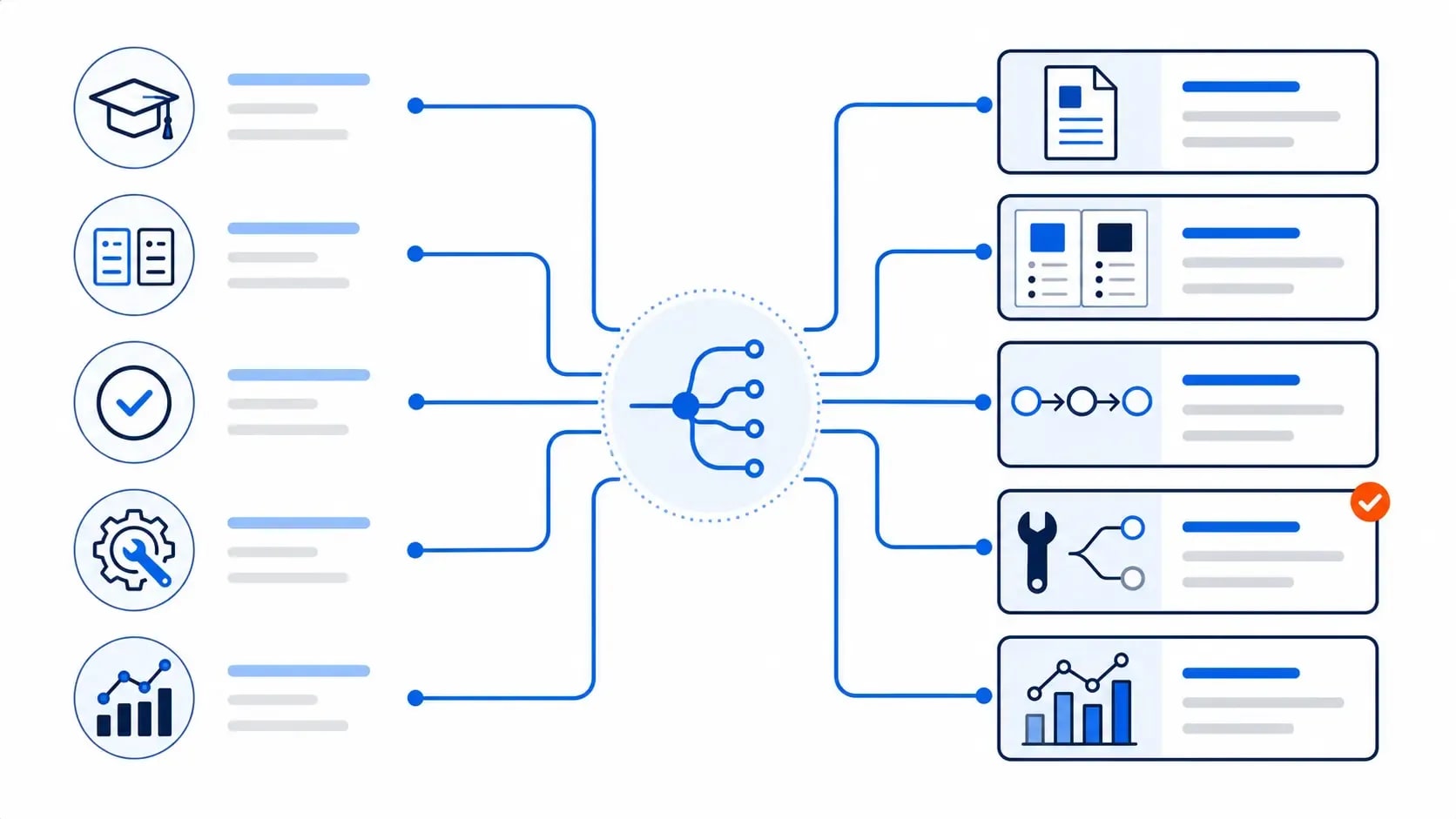 Search jobs mapped to distinct pillar, process, comparison and measurement pages