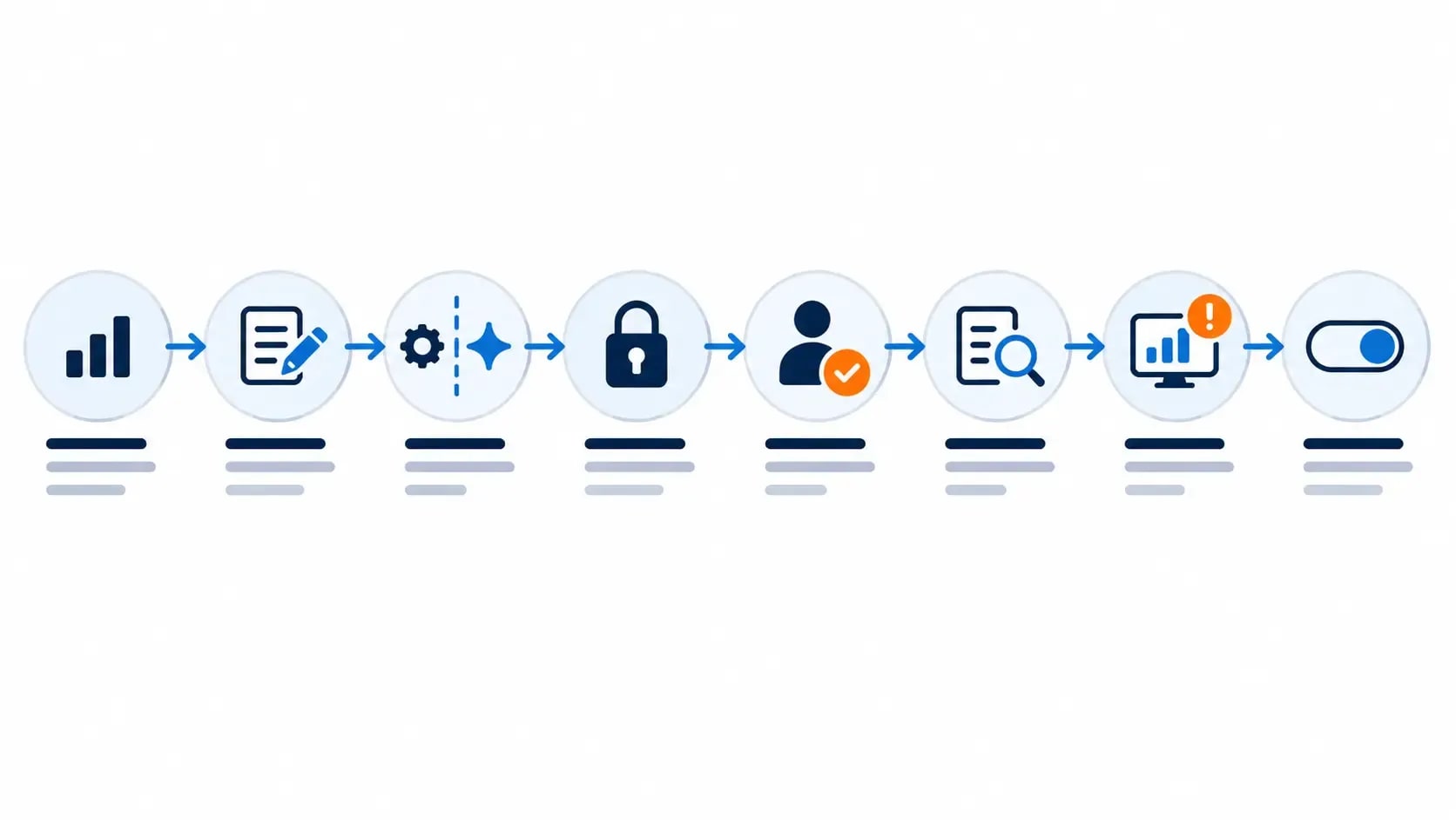 Eight-step process for building and testing a safe AI-assisted workflow