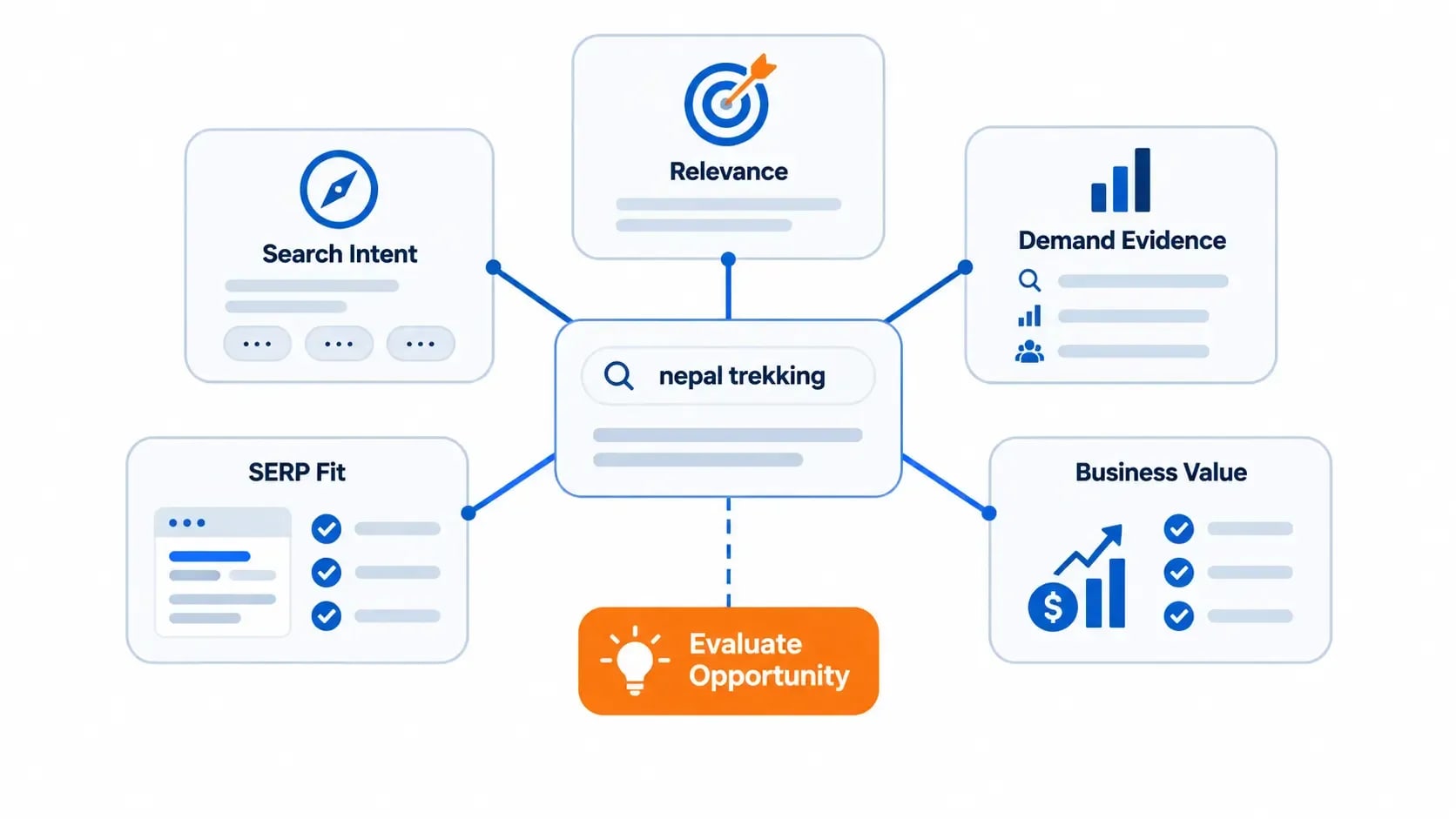 Five signals used to evaluate keywords in Nepal beyond search volume