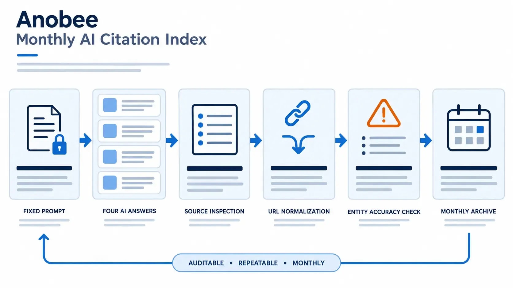 ai-citation-index-fixed-test-method.webp