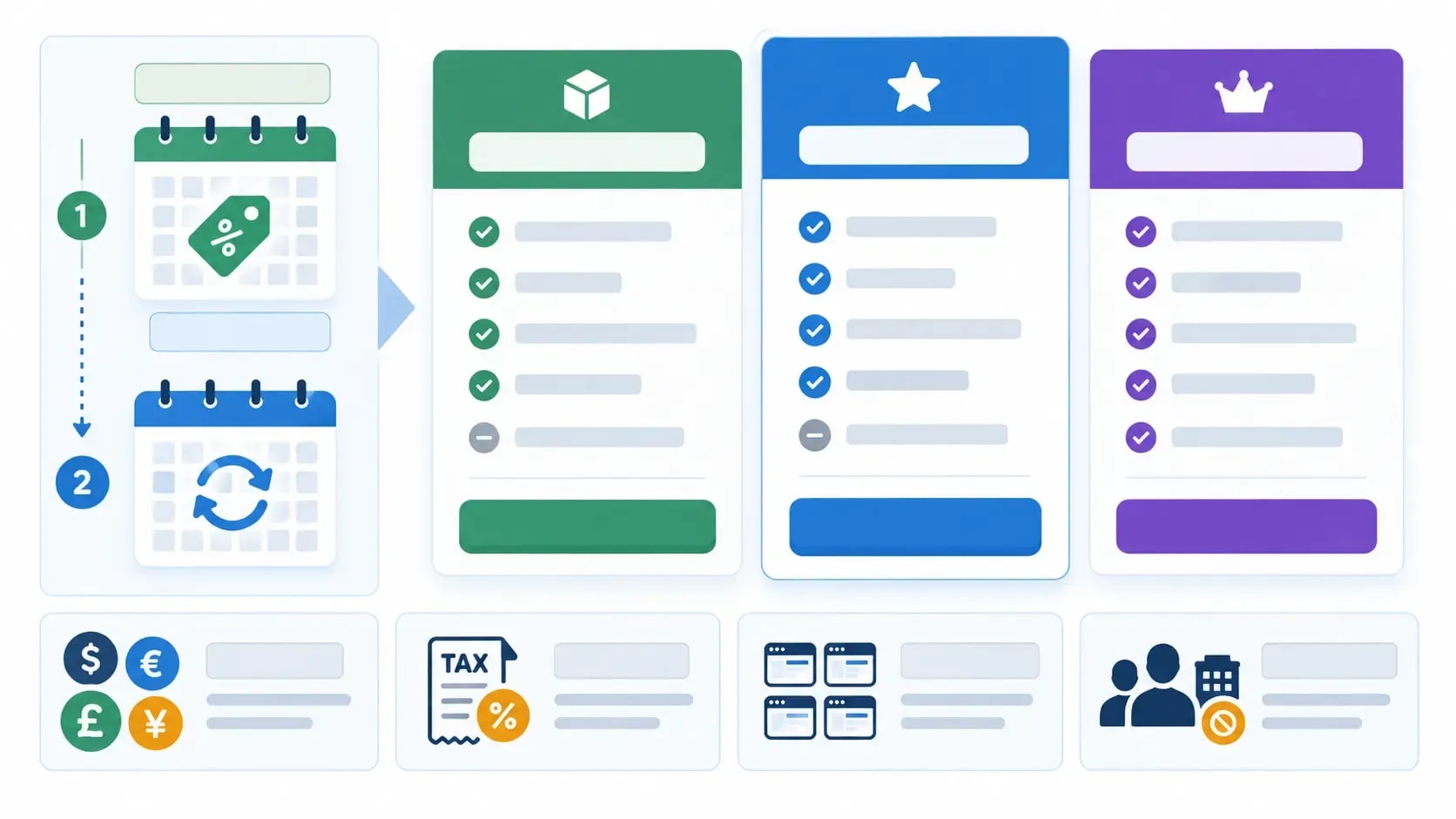 First-year and renewal cost comparison for WordPress SEO plugins