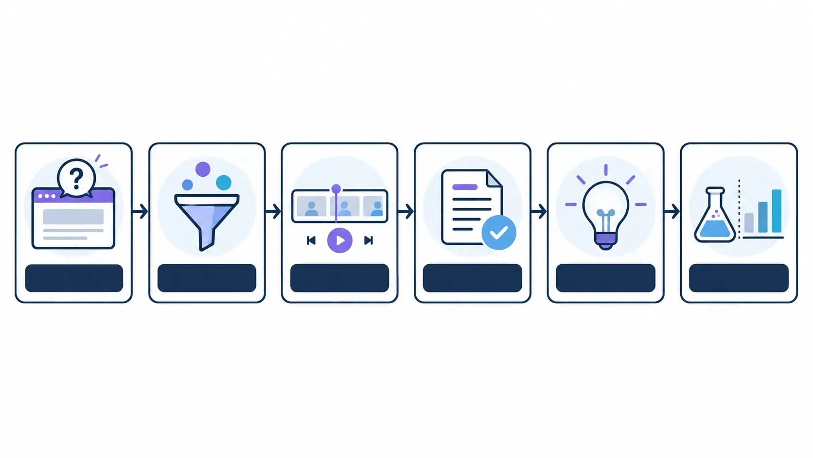 Workflow for turning Microsoft Clarity session recordings into a testable website hypothesis