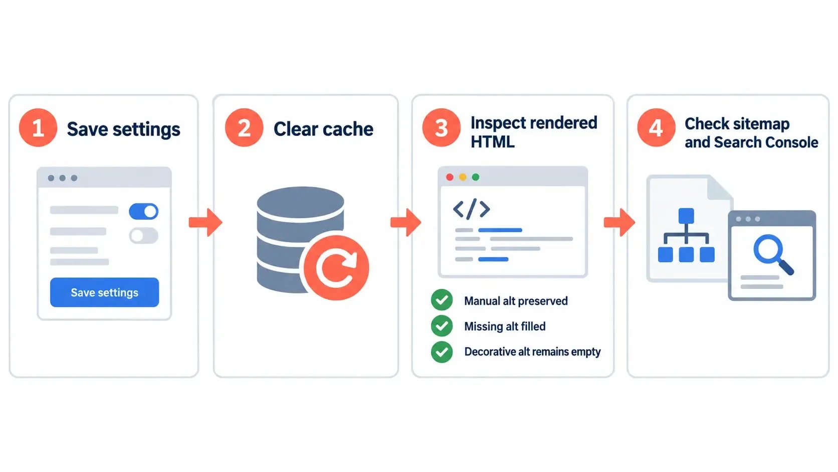 Workflow for verifying Rank Math image SEO settings on a live webpage