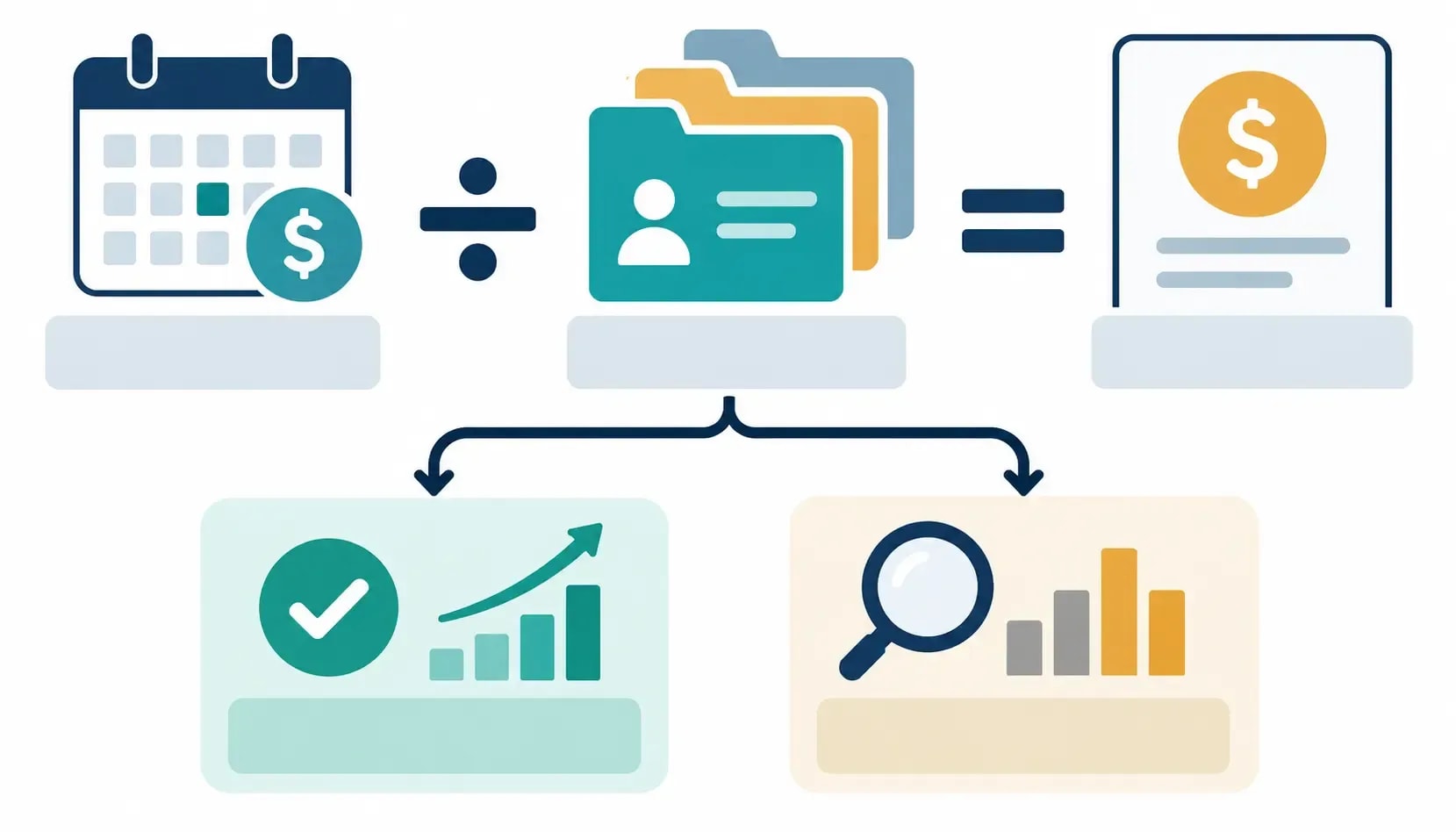 SEO software cost divided by active client projects to calculate cost per project