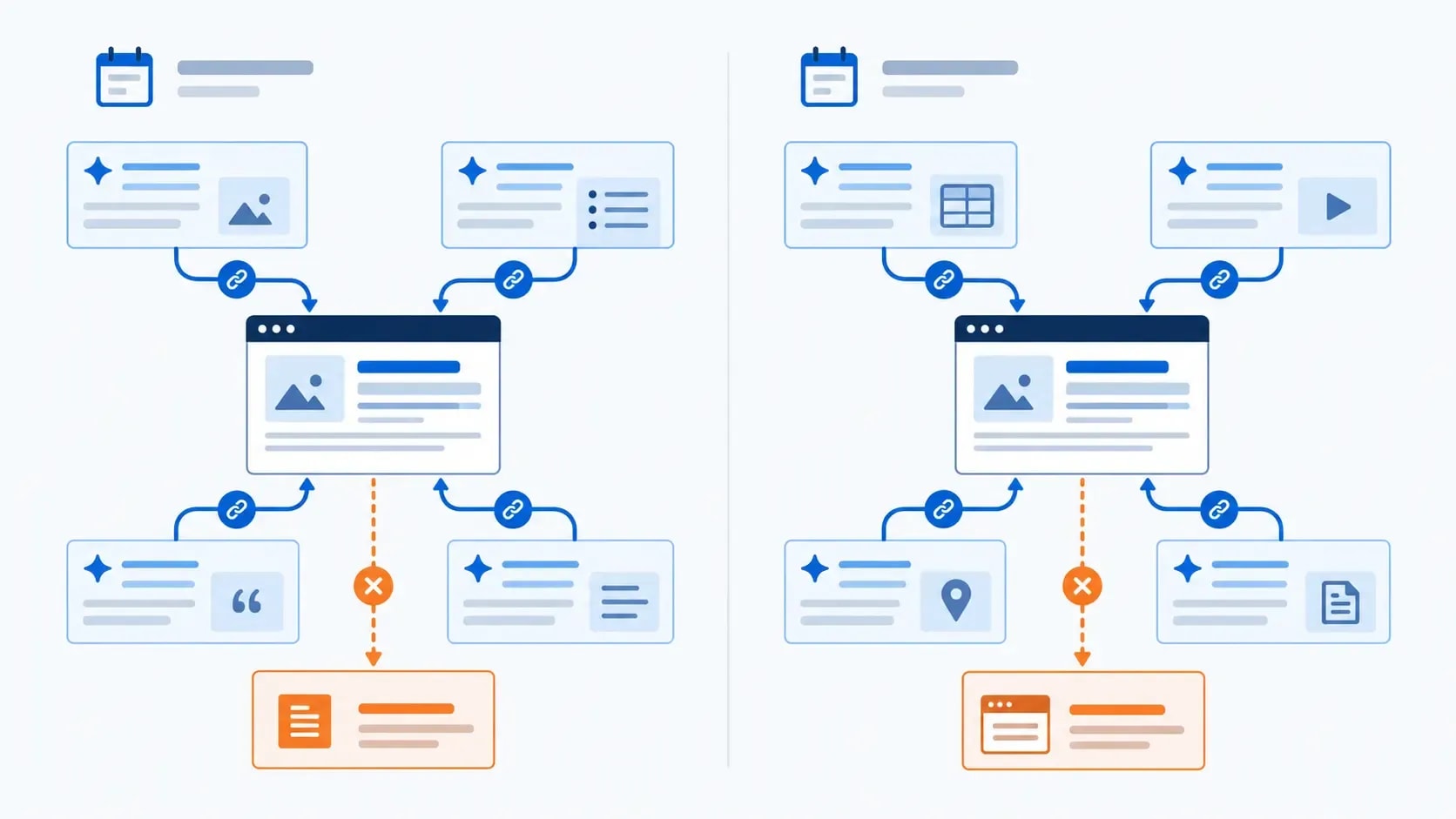 AI citation index repeat test showing three products citing Anobee while the selected page links change