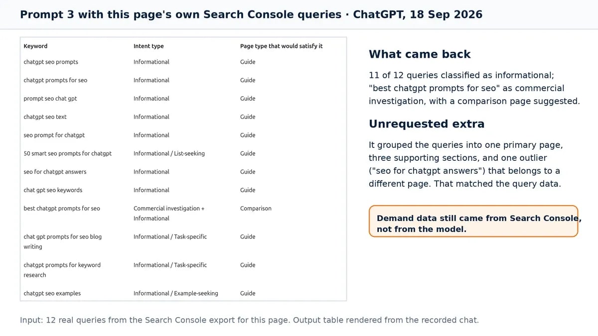 ChatGPT output table classifying twelve real Search Console queries for this page by intent and page type, with eleven informational and one commercial investigation