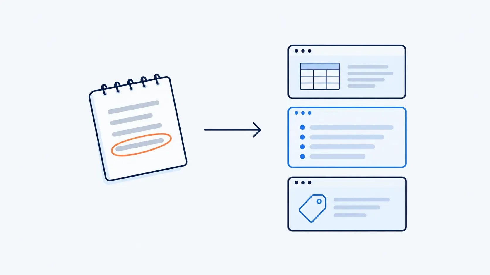 Search intent analysis: a written guess about a query checked against the formats that actually rank on the live SERP