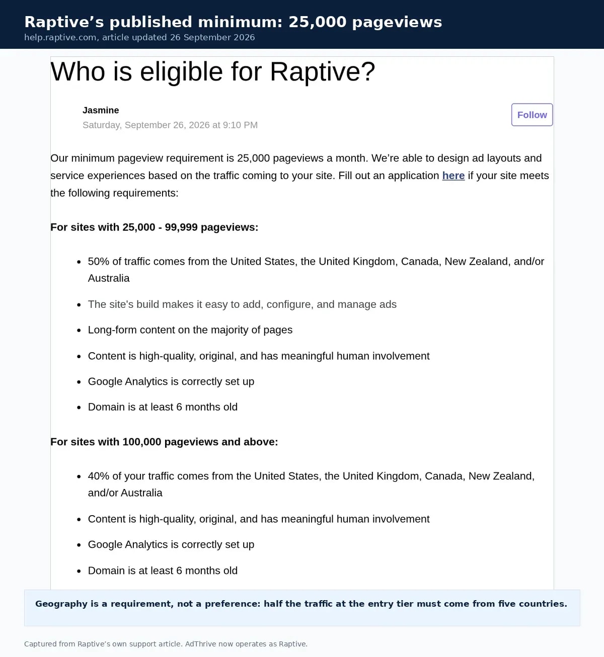 Raptive support page showing a 25,000 monthly pageview minimum and its traffic geography requirements