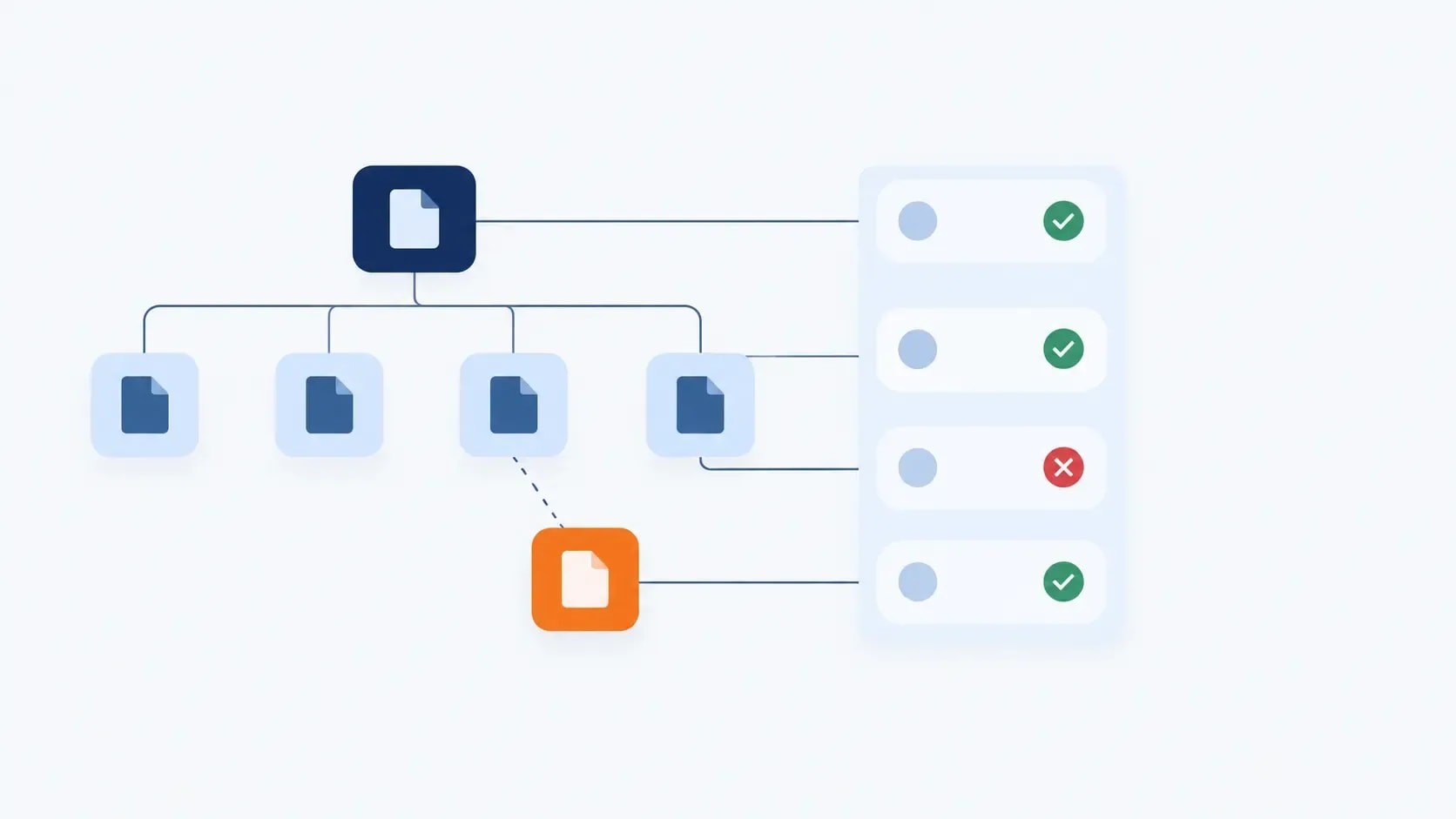 A technical SEO audit shown as a site structure diagram with two checks passing and one failing