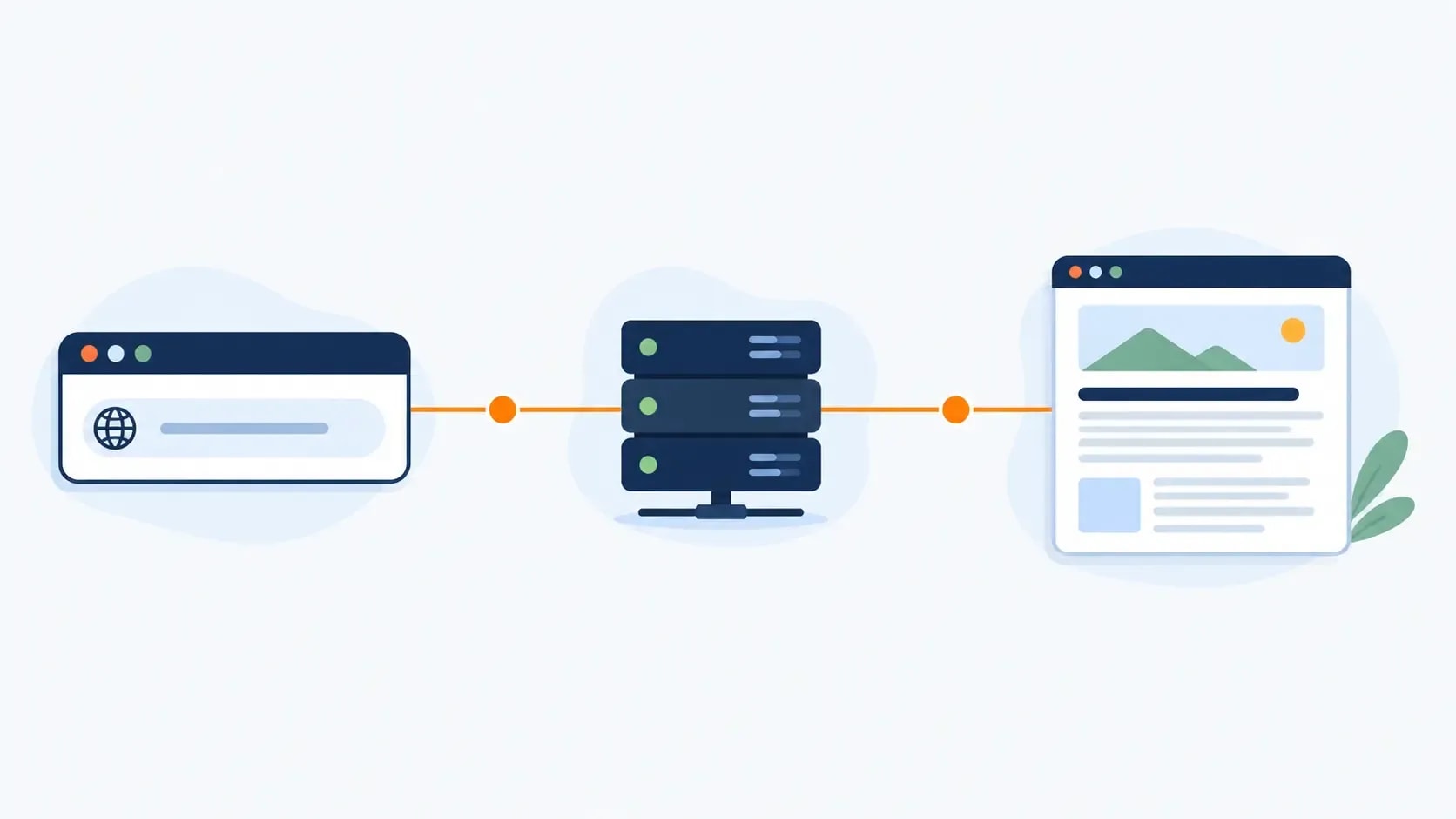 Setting up a WordPress blog, shown as a domain, a server and a published post connected in sequence