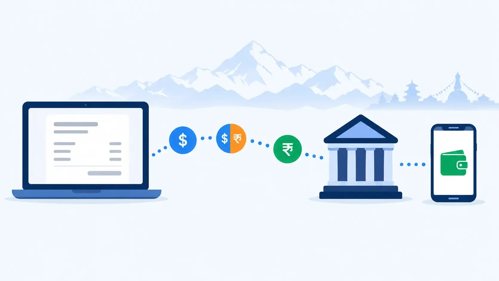 Illustration of US dollars moving from a laptop to a Nepali bank building and arriving as rupees, then on to a mobile wallet