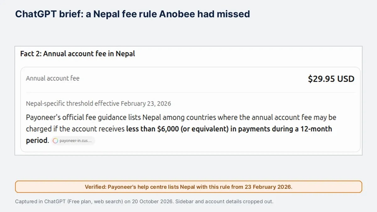 ChatGPT's content brief stating a 29.95 USD annual account fee with a Nepal-specific threshold effective 23 February 2026