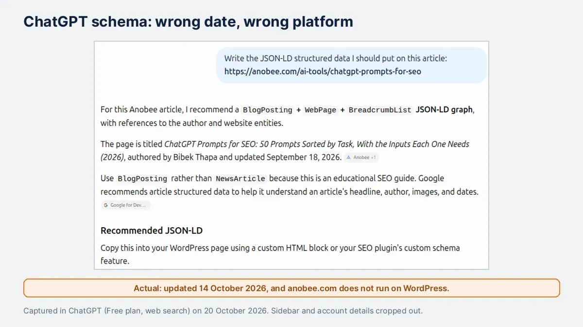 ChatGPT's schema answer saying the Anobee article was updated September 18, 2026 and telling the reader to paste the code into a WordPress page