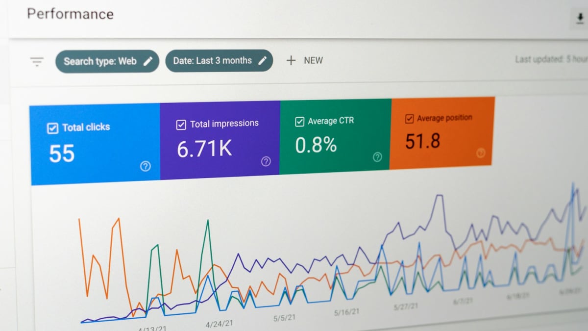 Social media analytics and performance reporting: what actually matters